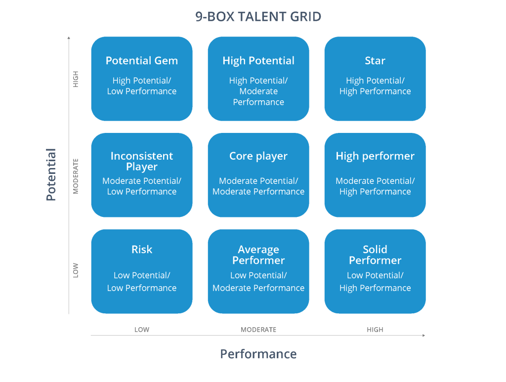 Most Companies Fail at Succession Planning. Here’s How to SucceedMost Companies Fail at Succession Planning. Here’s How to Succeed